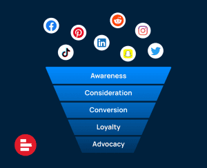 Digital Growth Fuel Image