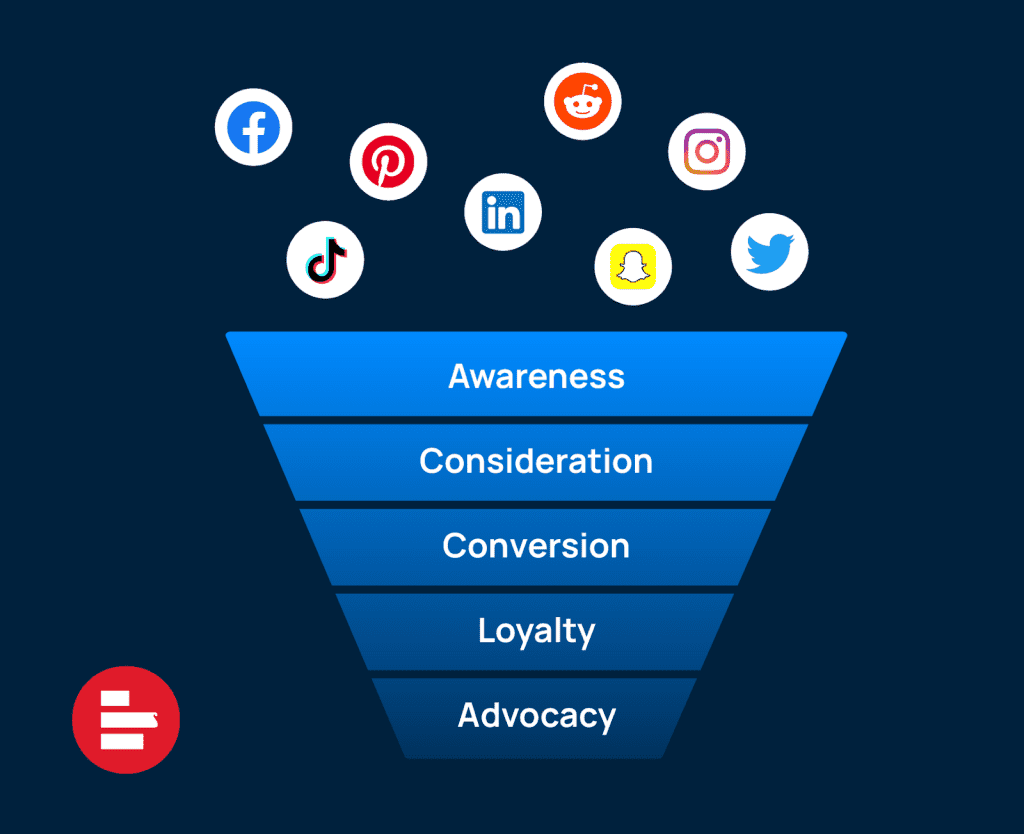 Digital Growth Fuel Image