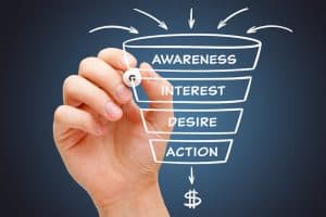 Digital Growth Fuel Funnel